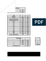 Moment Distribution Method