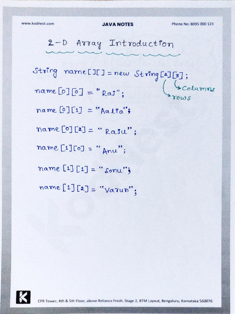 2666159-Java - 2-D Array Introduction - NOTES | PDF
