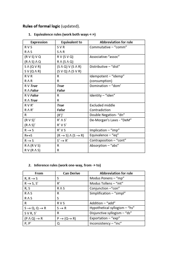 Updated Formal Logic Rules Guide | PDF