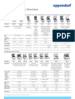 Centrifugation_Selection-Guide