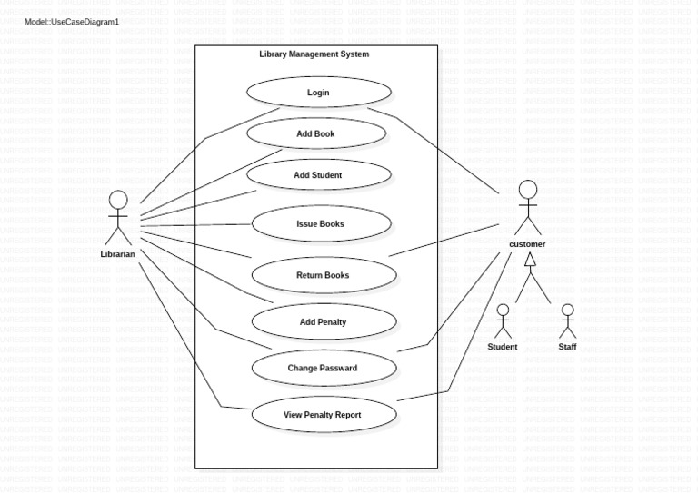 usecase diagram for library management system | PDF