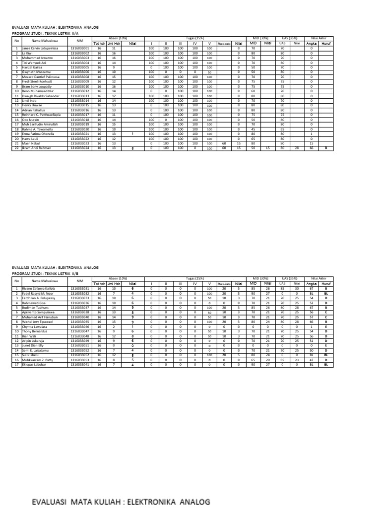 Latihan Ms Excel Pdf