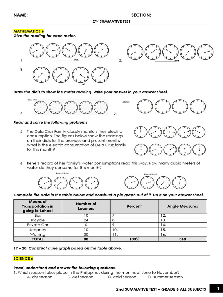 2nd Summative Test All Subjects Pdf Wet Season Tempo