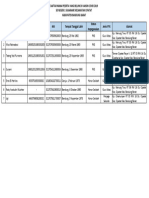 Daftar Peserta Belum Vaksin Covid'19 SDN 1 Sukarame