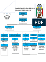 Struktur Organisasi Senat IV