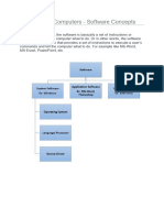 Types of Software