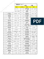 雅思绿宝书-单词 词测