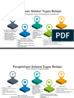 Design Kebutuhan Sistem Informasi Terkait s2