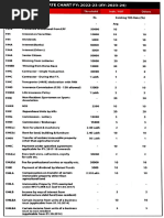 TDS Chart