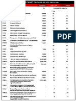 TDS Chart