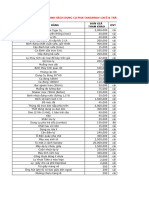 Coffee Tool List