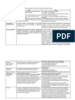 Comparativo de Aspectos Vinculantes Con Las Políticas Docentes Nacionales