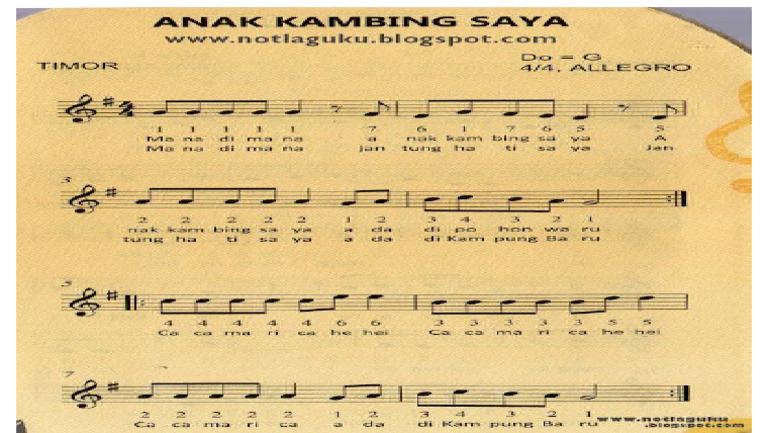 Anak Kambing Saya | PDF