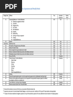 Yellow and Red Card Offence Codes