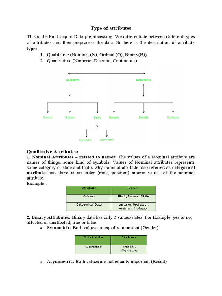 Types of Data Attributes Explained | PDF | Level Of Measurement ...