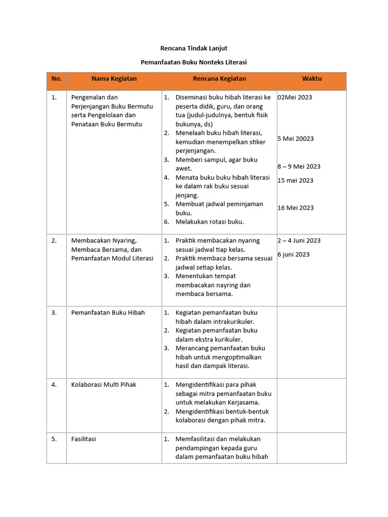 Rencana Tindak Lanjut Pemanfaatan Buku | PDF | Karier & Perkembangan ...