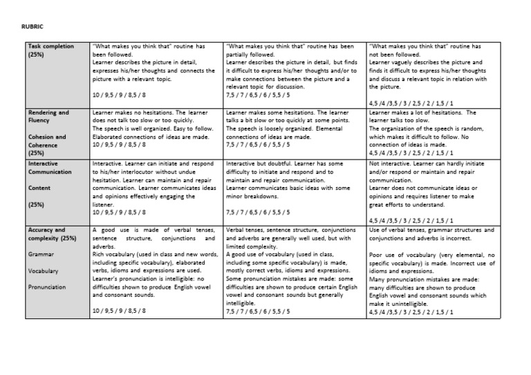 What Is Oral Skills Pdf