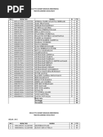 Nilai PTS Genap Indo KLS 9a-9e