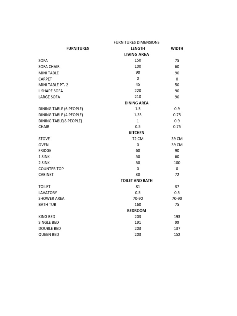 Furniture Dimensions and Sizes Guide | PDF | Home & Garden