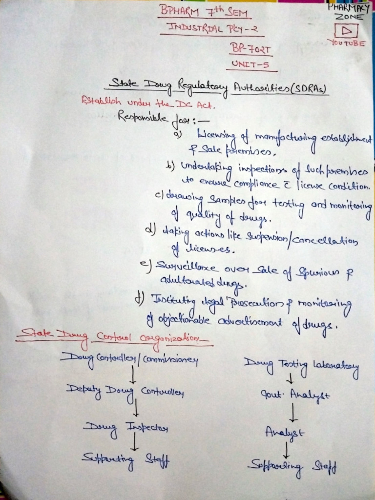 State Drug Regulatory Authority | PDF