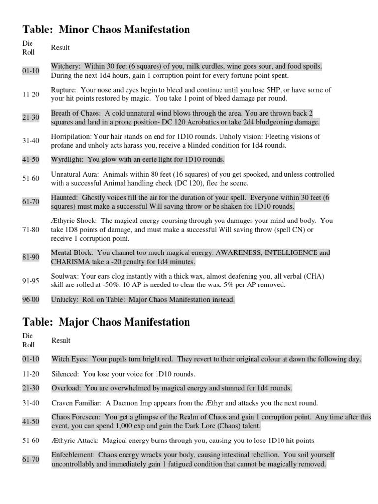 DM SCREEN | PDF | Arm | Hand