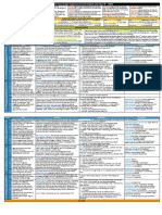 Othello Knowledge Organiser 2021