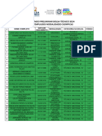 Resultado Preliminar Bolsa Tã Cnico 2024