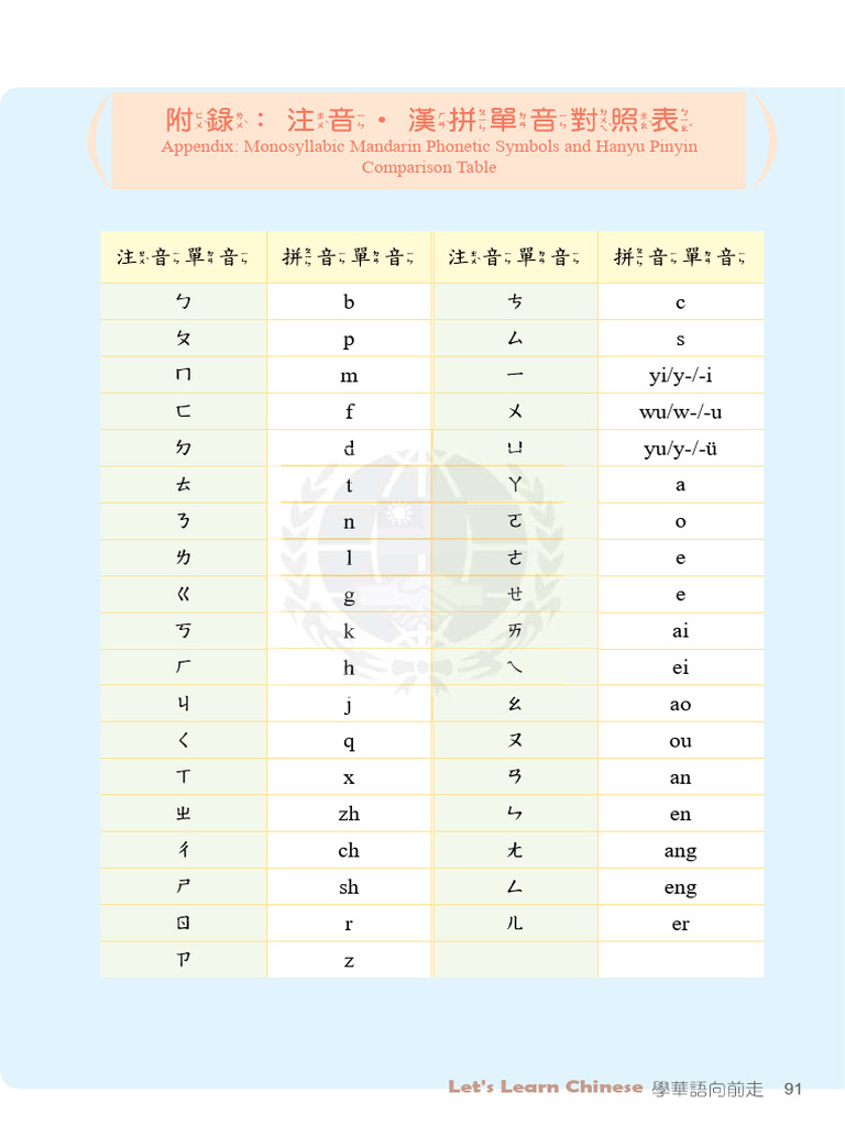 拼音注音對照表 | PDF
