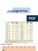 Fluxogramas HCM