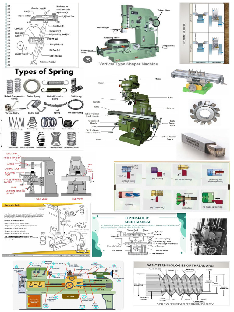 Machine | PDF
