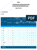 Tabel4A LAPORAN BKR FEB