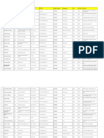 List of Empanel Ed Doctors in Cg Transport Departments