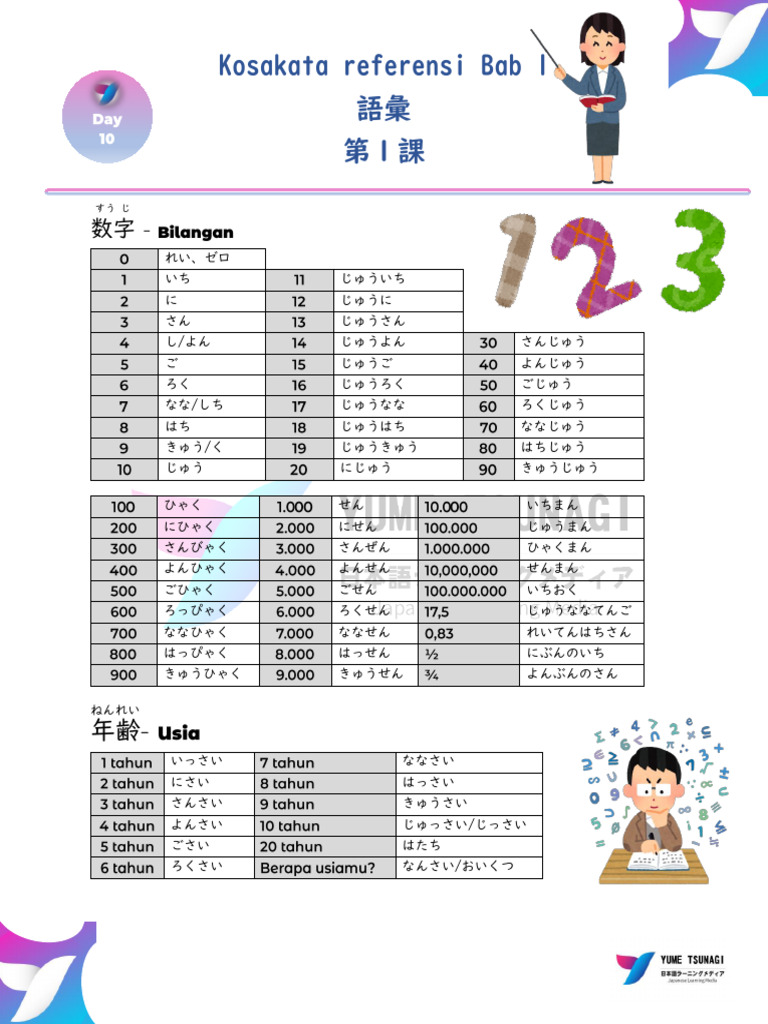 Day 10 Kotoba Bab 1 Bilangan Pdf