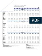 Jadual6 Pendapatan Isi Rumah Kasar Bulanan Purata Kumpulan Isi Rumah Mengikut Kumpulan Etnik Ketua Isi Rumah Dan Strata Malaysia 1970-2022