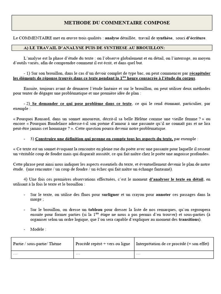 Methode Du Commentaire Compose | PDF | Guillemet | Linguistique