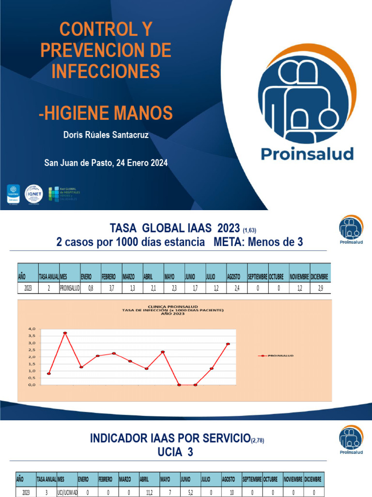 Higiene de Manos para Prevenir Infecciones 2024 | PDF | Lavado de manos ...