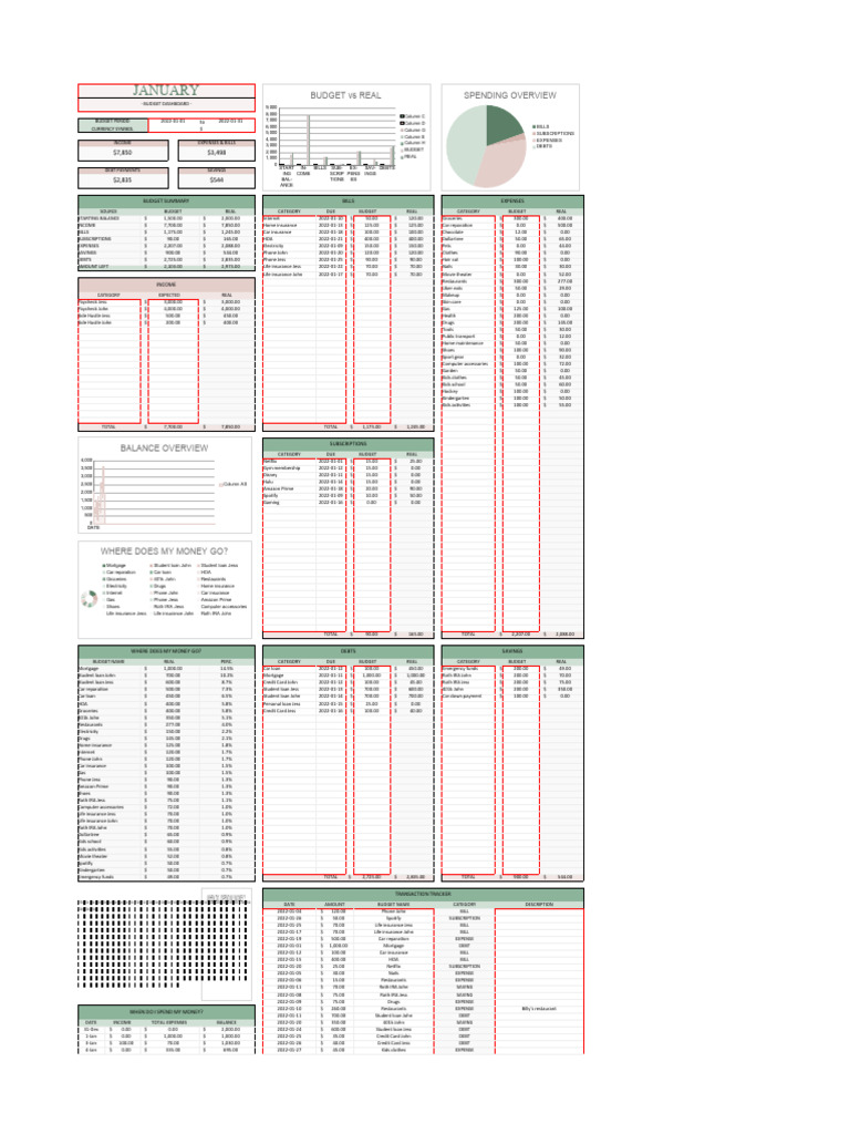 04 PLR Simple Budget | PDF | Debt | Credit