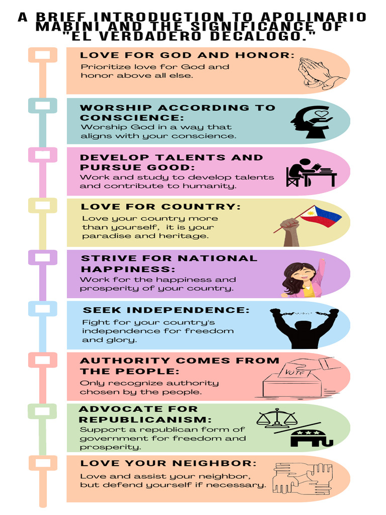 Love for God, Country, and Honor | PDF | Nationalism | Virtue