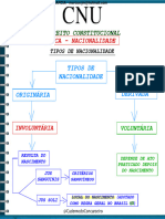 NACIONALIDADE