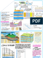 Conceptos Básicos Hidrogeología Parte 2