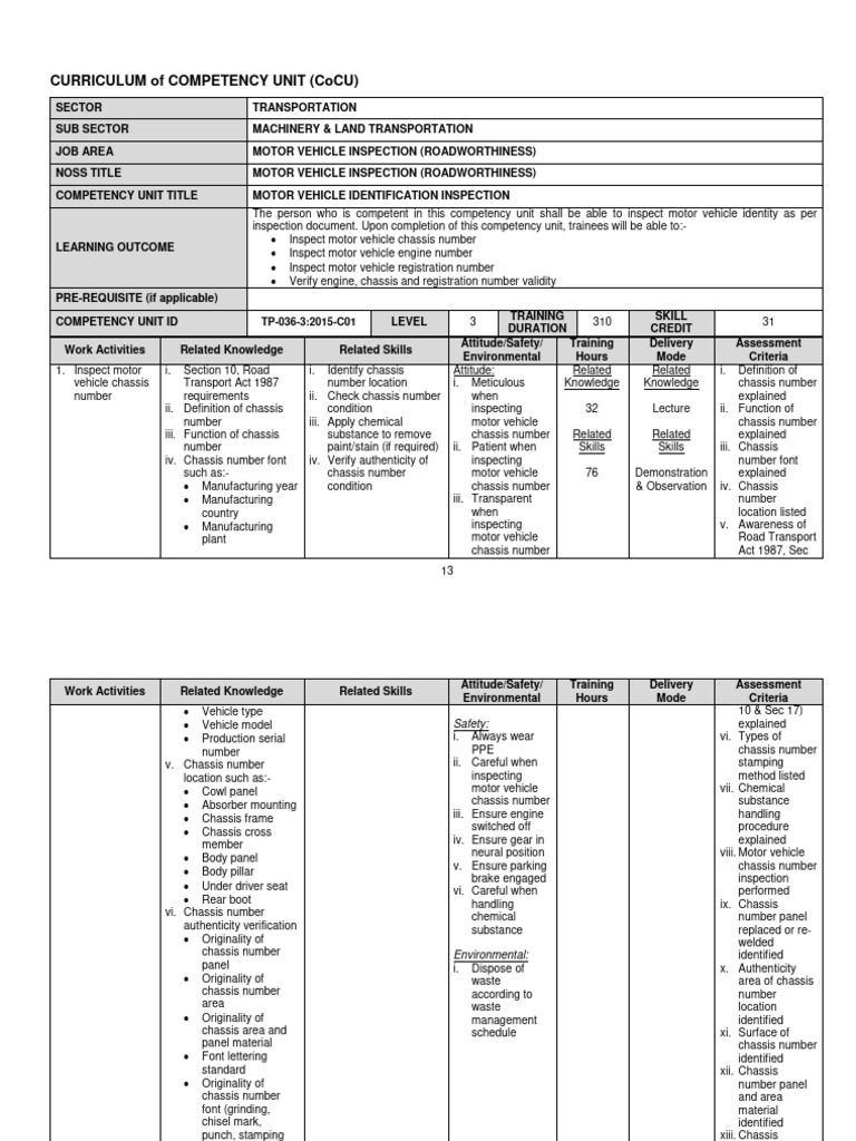 Motor Vehicle Inspection Requirements In Kenya