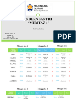 Format Indeks Santri 'Mumtaz 1' Januari