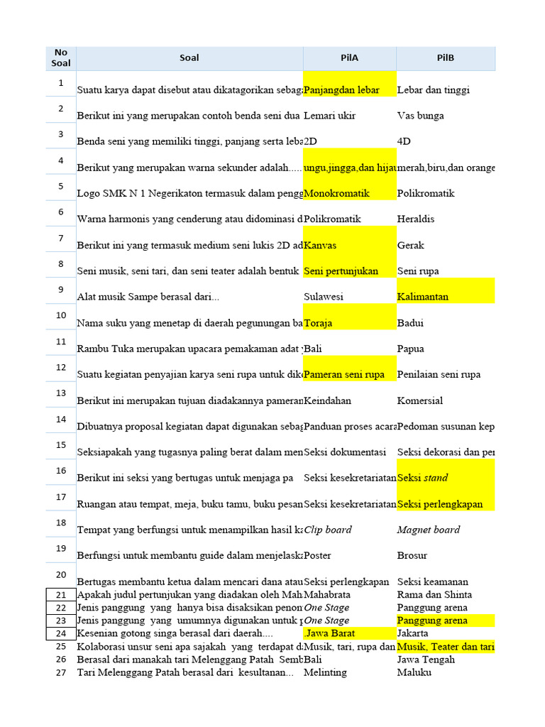 File Abk | PDF