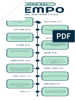 Infografía de Línea de Tiempo PRF Aldo Nava PUEBLAS