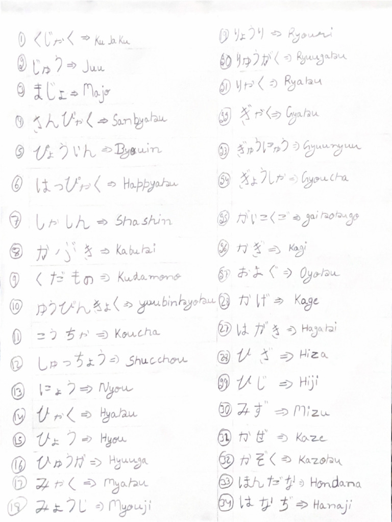 Hiragana Test Pdf