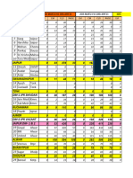 Aug 23 JPR Region HQ Product Rs Wise Plan