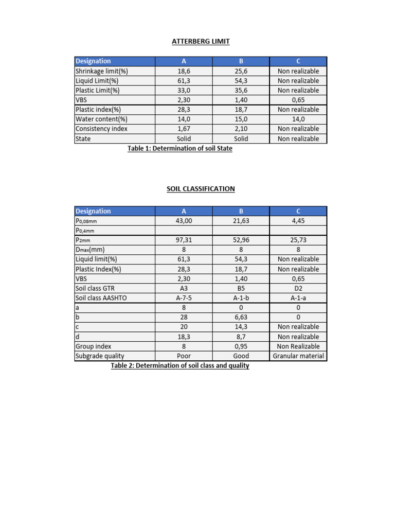 Classeur 1 pdf soil science materials