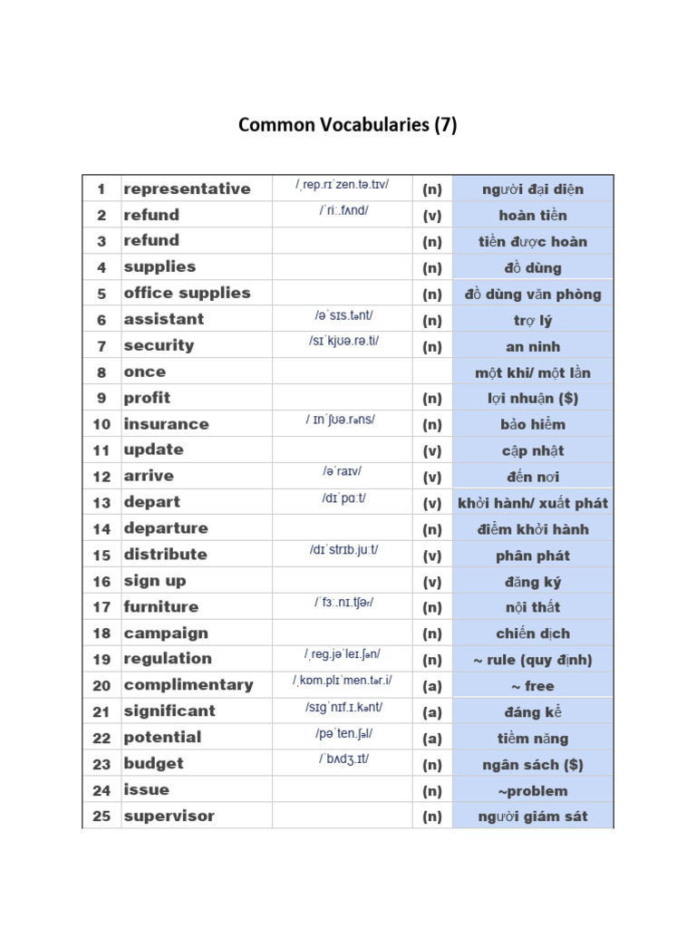 Common Vocabularies - 7 | PDF