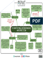 Mind Map ch7