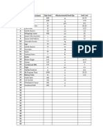 Cofetu Inventory Management Data